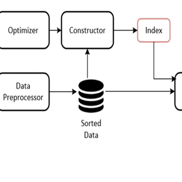 Index system